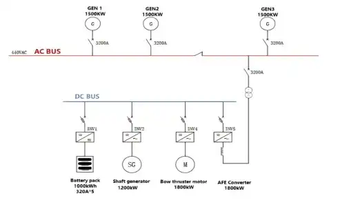 How do hybrid power systems help optimize a ship's performance?